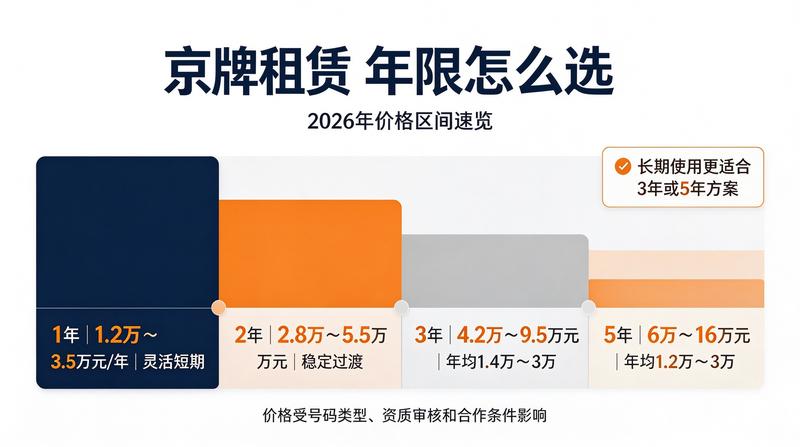 新能源车牌指标获取途径