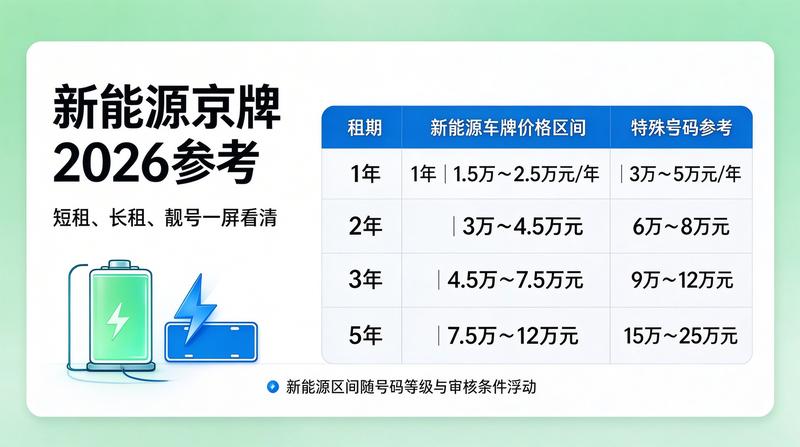 京牌租赁政策风险规避